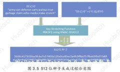 CoBo Wallet与imToken 2.0：全面