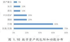 Tokenim最低转账金额详解