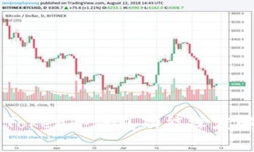 imToken冷钱包功能深度解析
