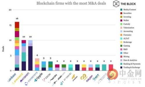 
imToken 2.0 空投解密：获取空投奖励的终极指南