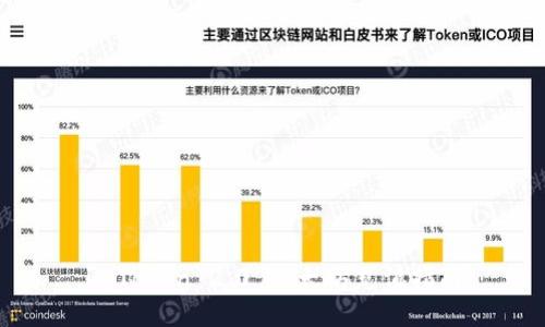 imToken 2.0 以太坊充值指南