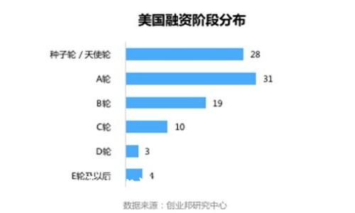 如何在imToken中顺利提币到OKEx交易所
