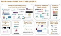 Tokenim及其应用：区块链世