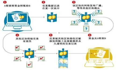 :TokenIM分享奖励：如何参与并获得丰厚回报