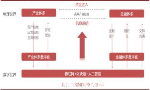 
OX与imToken的深度解析：区块链钱包的未来趋势