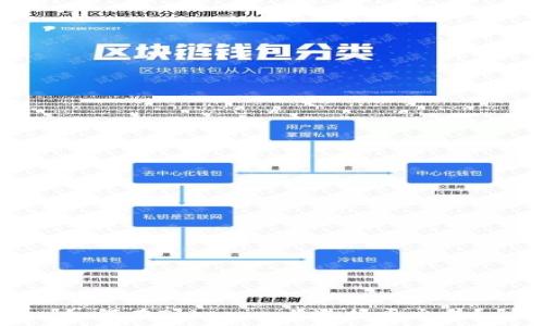   
如何在Tokenim上进行币出售？