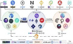 Tokenim会拥堵吗？探讨区块