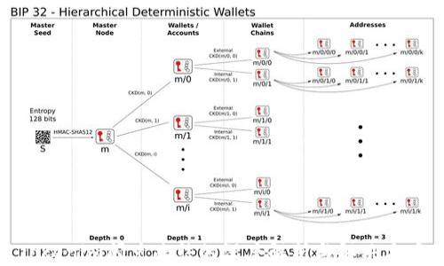 
Tokenim闪兑冻结的深度解析与解决方案