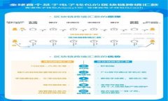 如何在imToken 2.0钱包中添加