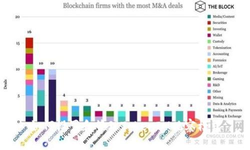 如何设置和管理TokenIM观察模式