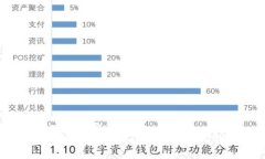 思考一个且的优质台湾是