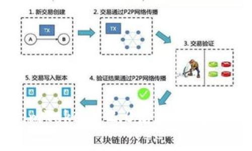 升级imToken 2.0后如何导入资金