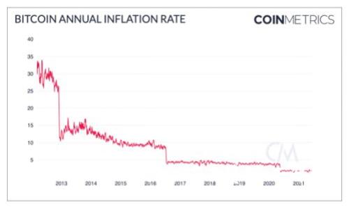 imToken 2.0钱包是否收费？全面解析