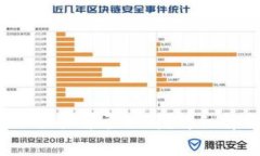 imToken 2.0 转账交易可否取