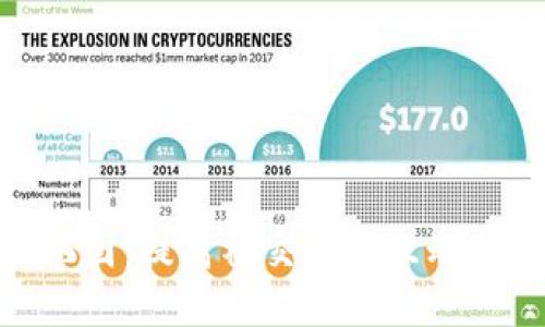 Tokenim晒图：提高社交平台互动的最佳实践