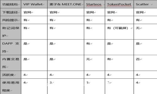 Tokenim与DAPP的关系解析
