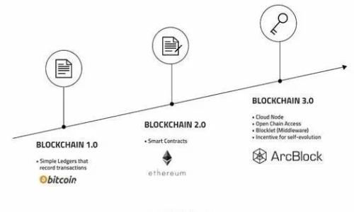 如何查找您的TokenIM信息
