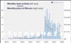 Tokenim平台支持的币种数量