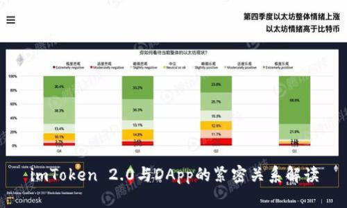 imToken 2.0与DApp的紧密关系解读
