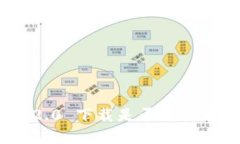 imToken 2.0 下载是否需要用