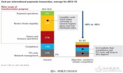 TokenIM 1338372Z空间详解：区