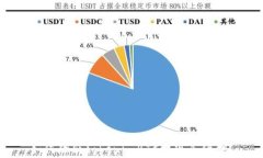 如何降低tokenimBTC提现手续