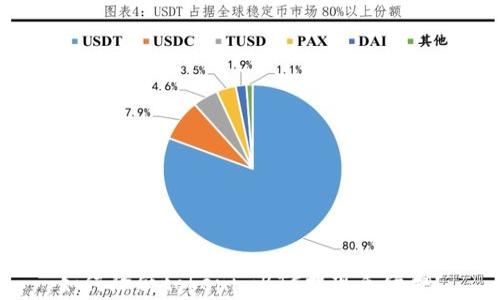 
如何降低tokenimBTC提现手续费？