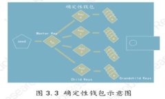 imToken钱包如何安全高效地