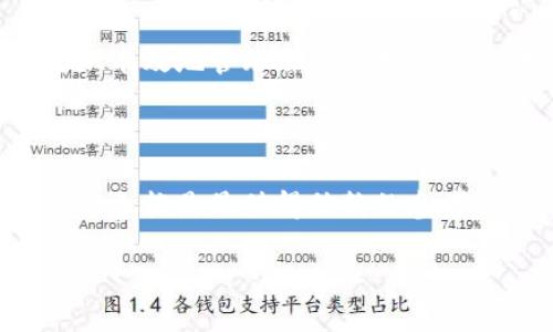   im2.0钱包EOS交易指南：如何高效、安全地进行EOS交易 / 

 guanjianci im2.0钱包, EOS交易, 加密货币, 数字资产 /guanjianci 

### 1. 什么是im2.0钱包？

im2.0钱包是一款用户友好的加密货币钱包，支持多种加密货币的存储和交易。它在安全性、易用性和功能方面进行了诸多，特别针对新手用户设计，为他们提供了一个安全和便捷的交易平台。用户可以在im2.0钱包中轻松管理自己的数字资产，包括EOS等主流加密货币。

### 2. EOS是什么？

EOS是一种高性能的区块链平台，旨在支持可扩展的去中心化应用（dApps）。EOS的设计理念是为了提供快速、无费用的交易体验，并通过一系列的技术创新来解决以往区块链平台在性能方面的瓶颈。EOS的共识机制和智能合约功能使其成为开发者和用户广泛青睐的选择，特别是在游戏、金融和社交媒体等应用领域中。

### 3. 如何使用im2.0钱包进行EOS交易？

使用im2.0钱包进行EOS交易非常简单，但还是需要了解一些基本步骤和注意事项。以下是一个详细的指导：

#### 3.1 下载并安装im2.0钱包

首先，您需要在官方官网下载适合您设备的im2.0钱包应用，并按照提示完成安装。安装后，打开应用程序并创建一个新的钱包账户，或导入现有的EOS钱包。

#### 3.2 创建或导入钱包

在创建新钱包时，系统会提供一组助记词。请务必将其保存在安全的地方，因为这组助记词是您钱包资金的唯一恢复方式。如果您已经有EOS钱包，可以直接导入，按照指示输入私钥或助记词。

#### 3.3 资金充值

为了进行交易，您需要在im2.0钱包中有足够的EOS余额。您可以通过购买、转账或其他方式将EOS充值至您的钱包地址。确保选择可信赖的交易所进行购买，以减少安全风险。

#### 3.4 进行交易

在钱包界面，找到“交易”或“发送”选项，输入您要转账的EOS数量和接收者的EOS地址。检查所有信息无误后，确认交易。这时，交易会被发送至EOS网络进行处理，通常几秒钟后就会完成。

#### 3.5 交易记录

交易完成后，您可以在im2.0钱包的“交易记录”中查看相关信息，包括交易时间、金额和状态等。通过这些信息，您可以随时了解自己的交易情况。

### 4. im2.0钱包的安全性

作为涉及数字资产的工具，安全性是用户最为关心的问题之一。以下是im2.0钱包在安全性方面的优势：

#### 4.1 冷钱包存储

im2.0钱包在设计时充分考虑了冷钱包存储的概念。大部分用户的数字资产会被存储在不联网的冷钱包中，这样大大降低了被黑客攻击的风险。

#### 4.2 加密技术

im2.0钱包应用采用多层加密技术，包括数据加密和传输加密，确保用户的信息及资金安全。

#### 4.3 二次验证

许多安全资金操作，例如大额转账，都需要开启二次验证功能，可以显著提升账户的安全性。

### 5. 常见问题解答

#### 5.1 如何确保im2.0钱包的安全性？

确保im2.0钱包安全的最佳方法包括使用强密码、定期更换密码、启用二次验证、使用冷钱包存储大量资金以及保管好助记词等。这些措施可以有效防止黑客入侵和资金丢失。

#### 5.2 im2.0钱包可以支持哪些加密货币？

im2.0钱包支持多种主流加密货币，包括比特币、以太坊、EOS、Litecoin等。用户可以在应用内轻松管理不同类型的数字资产，实现资产的即时交易和转账。

#### 5.3 为什么我的EOS交易显示未确认？

如果EOS交易未确认，可能是由于网络拥堵、交易手续费设置过低等原因。您可以通过增加交易费用重新发送交易，通常能加快确认速度。

#### 5.4 我可以在im2.0钱包中进行EOS兑换吗？

im2.0钱包提供了便捷的交易接口，用户可以在钱包内通过交易所的集成功能进行EOS与其它加密货币的兑换。请注意，交易所的兑换率和手续费可能会有所不同，建议多加对比以节省费用。

#### 5.5 im2.0钱包相关的技术支持如何获取？

如果在使用im2.0钱包时遇到技术问题，用户可以在钱包应用内找到帮助或支持选项，联系在线客服或查阅常见问题解答。同时，官方社区和社交媒体平台也是获取支持信息的重要渠道。

### 6. 结论

im2.0钱包为用户提供了一个安全、简便的EOS交易平台，能够满足各种交易需求。通过了解EOS的基本知识及im2.0钱包的使用方法，用户可以更加有效地管理自己的数字资产，拓展在加密货币世界中的应用。

### 7. 参考资料与资源

用户在了解和使用im2.0钱包和EOS之前，可以参考一些官方资源和教程，以确保获得最新的信息和指导。其中，im2.0钱包的官方网站和EOS的官方文档是最值得信赖的参考途径。

以上内容只是一个简要的框架样式，根据你的需求进一步扩展每个部分内容，可以使整体篇幅达到要求。