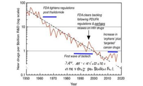 如何在imToken 2.0中将EOS转入你的钱包